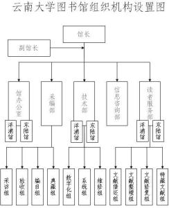 机构设置