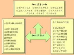 会计基础知识