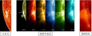 太阳耀斑