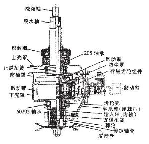 离合器与灌装机组成