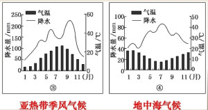 地中海气候