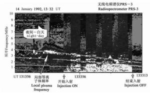 图2 “APEX”试验中电子束入射时观测到的多频段波辐射结果