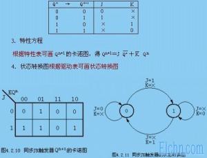 RS触发器