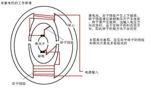 串激电动机