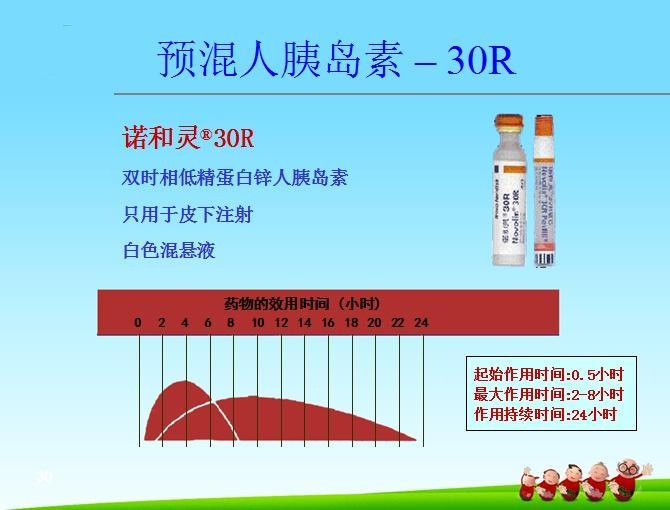 糖尿病长效胰岛素排名 0