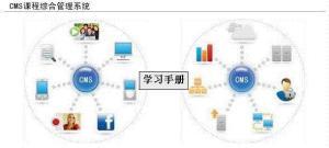 CEC英语CSM课程管理系统