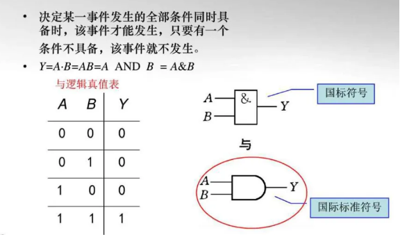 与门