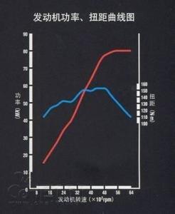 HR16DE发动机图册