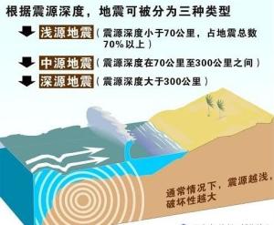 浅源地震图册