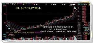瀑布线实战