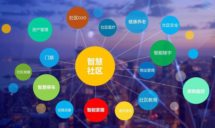智慧城市