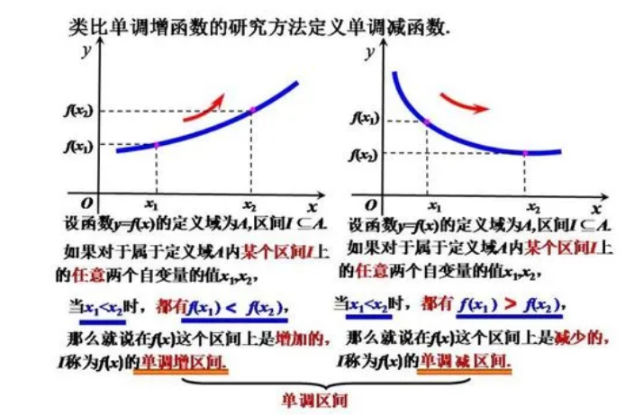 单调性