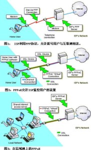 PPPOE