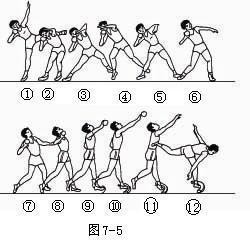 铅球