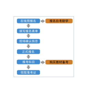 自考专科