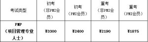 PMP考试费用