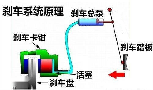 图2  帕斯卡定律应用-水压机