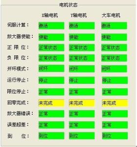 ZYT-DPH喷号机电机状态显示