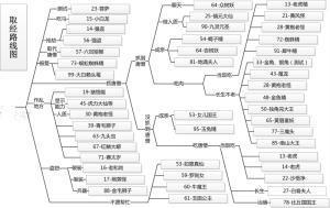 取经路线图