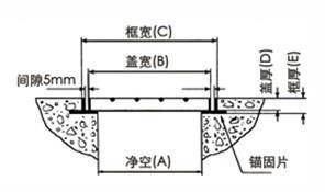 沟盖板安装