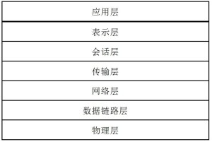 TCP/IP协议