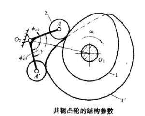 共轭凸轮的结构参数