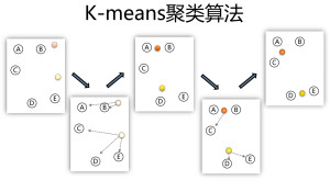 k-means