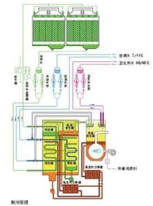 非电空调制冷原理