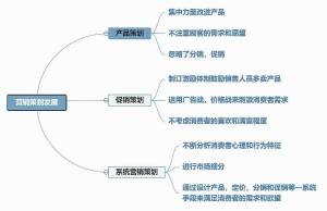 营销策略