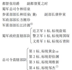 蜀军政府有关军事机构及其负责人列表