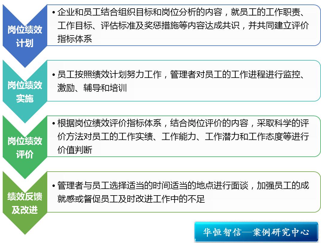网站建设考评办法 搜狗百科