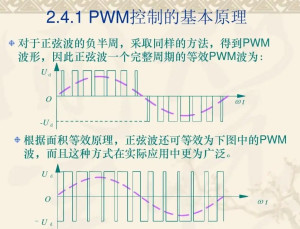 PWM