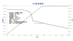 热重分析