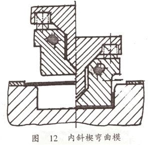 内斜楔弯曲模