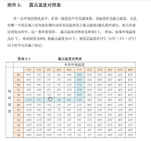 露点温度