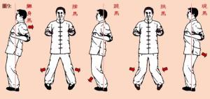坐马时常犯的五个错误