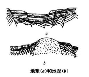 地垒地堑简图图片