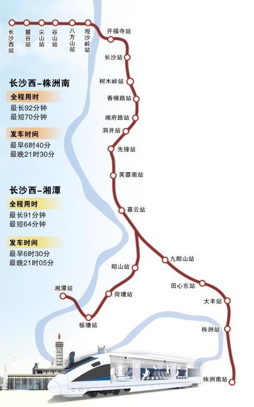 株洲市和湘潭市的城际铁路,呈南北走向,是长株潭城际轨道交通网的主干