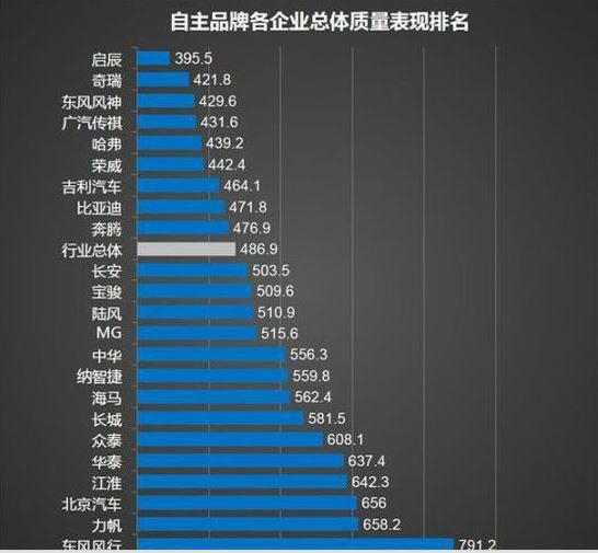 [品牌排行榜最新]——高品质品牌排行