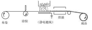 静电植绒胶原理