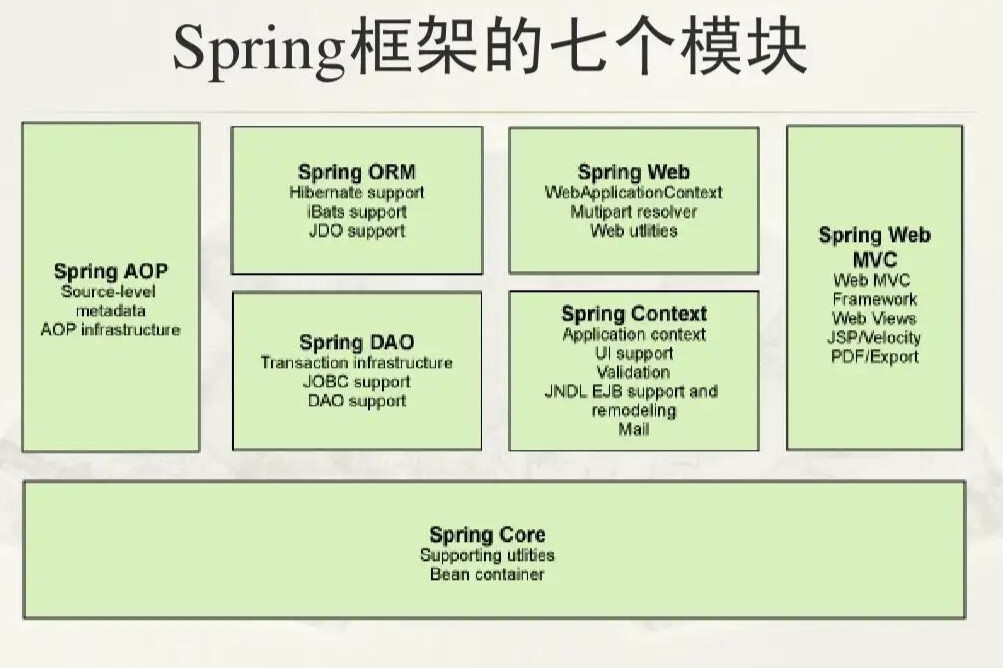 spring框架(开发框架类型)_搜狗百科