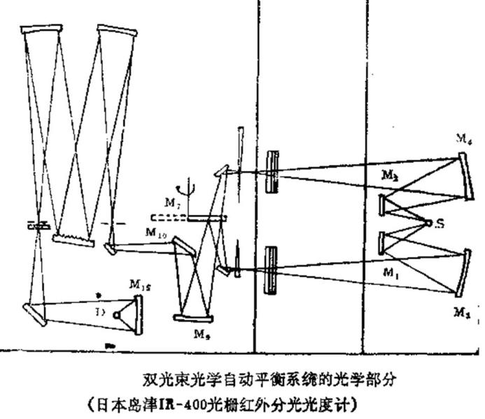 分光计的光路图图片