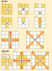 日本将棋