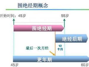 围绝经期综合征