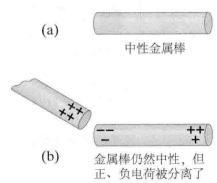 图2通过感应带电