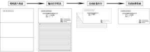 图1 打印信息-纸张折叠-封装