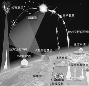 中国导弹防御系统简称图片