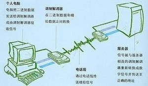 工作原理