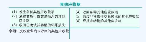 其他应收款