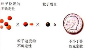 量子力学中的不确定性原理
